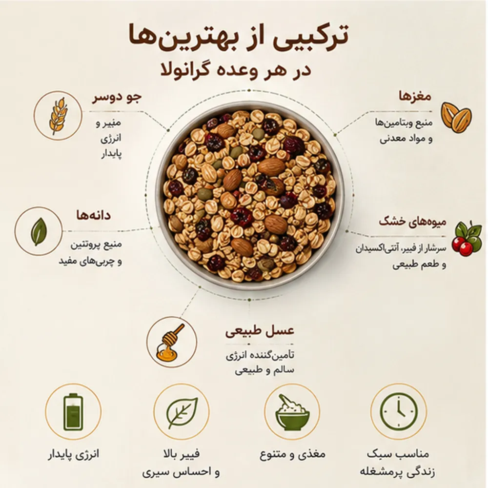 خواص گرانولا و ارزش غذایی آن برای صبحانه
