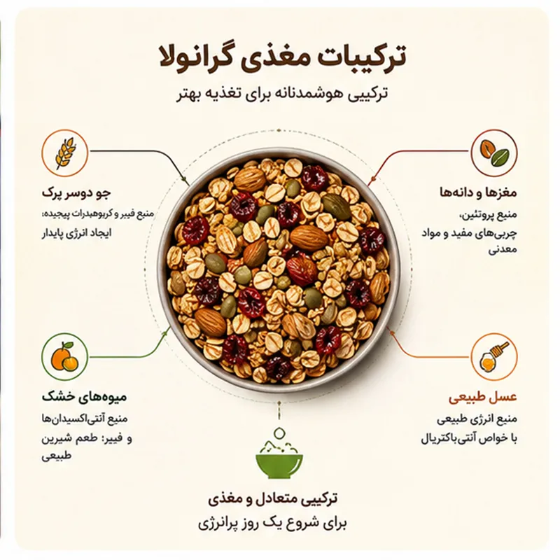 گرانولا با شیر برای یک صبحانه سالم و سریع
