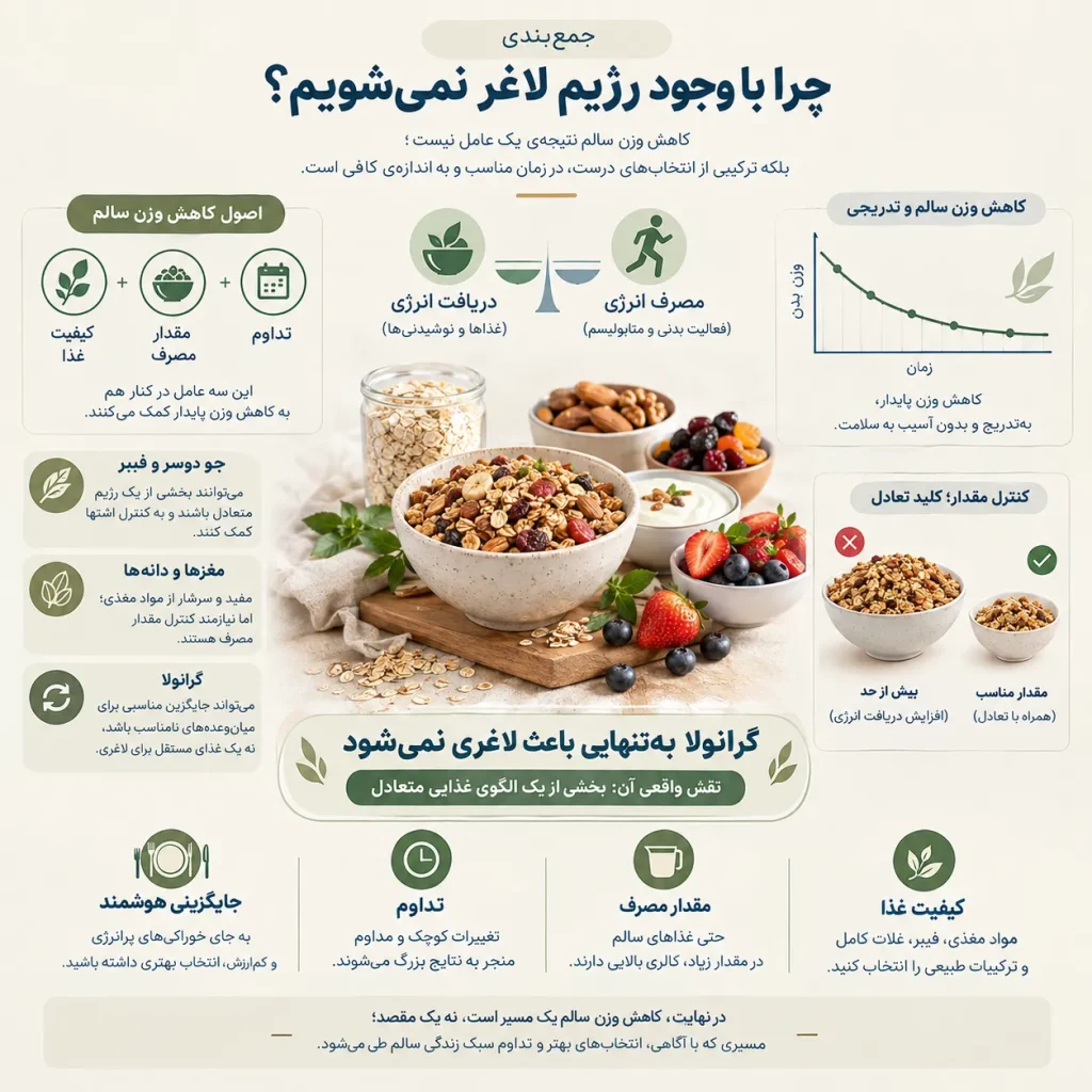 نکات مهم برای کاهش وزن سالم و اصولی در رژیم غذایی