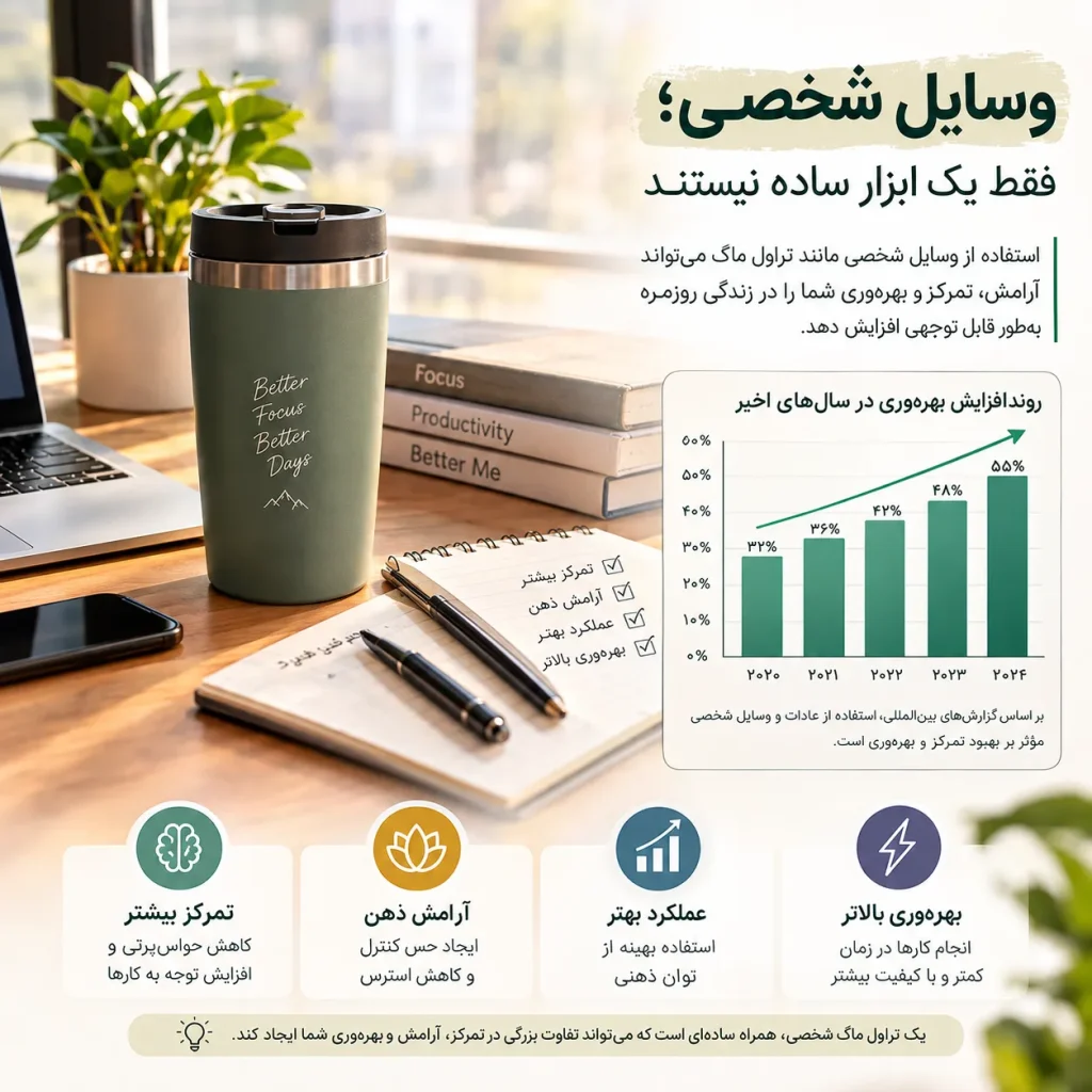 تراول ماگ شخصی در کنار وسایل روزمره برای ایجاد آرامش و تمرکز بیشتر