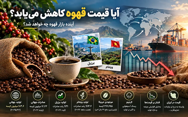 آیا قیمت قهوه کاهش می‌یابد؟ بررسی آینده بازار قهوه و تولید جهانی قهوه