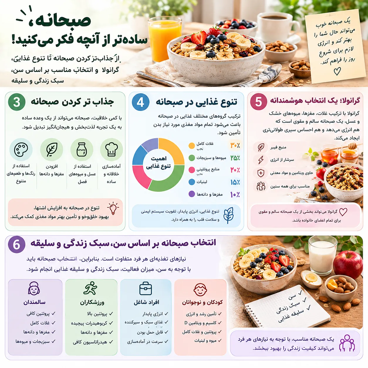 صبحانه سریع و سالم برای شروع پرانرژی روز