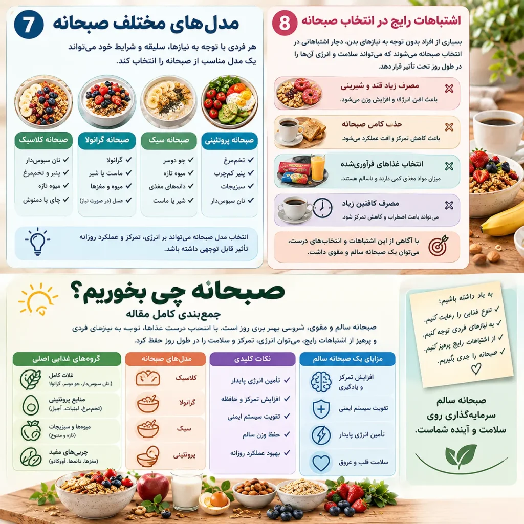 صبحانه با گرانولا، میوه و ماست برای یک وعده سالم و سیرکننده